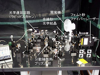 フェムト秒ファイバーレーザーとオートコリレータ（パルス幅測定）