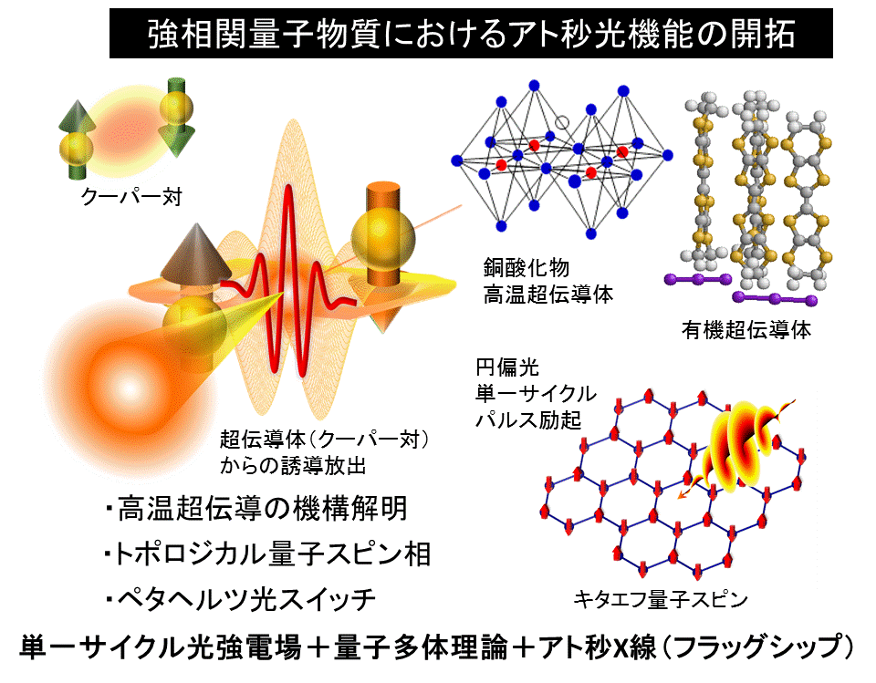 図2