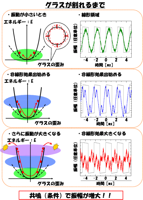 グラスが割れるまで