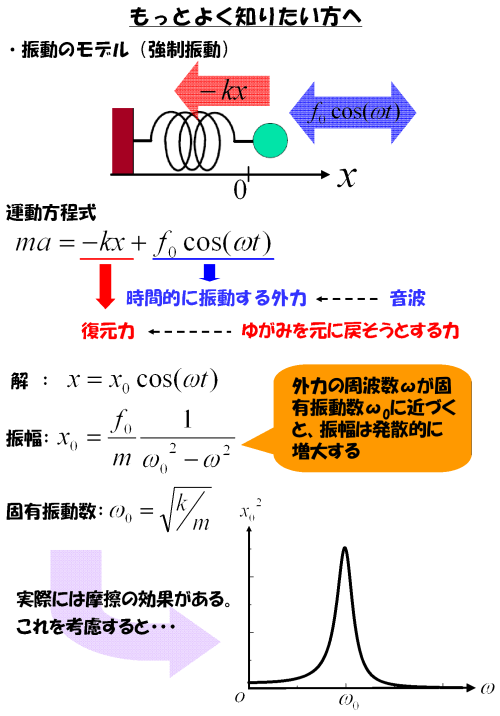 もっとよく知りたい方へ